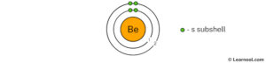 Beryllium Bohr Model Learnool