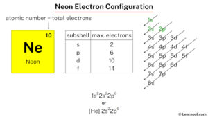 Correct Dot Diagram For Neon