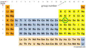 Germanium Valence Electrons Learnool