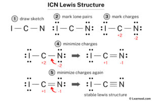 ICN Lewis Structure Learnool