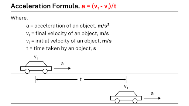 Acceleration Formula