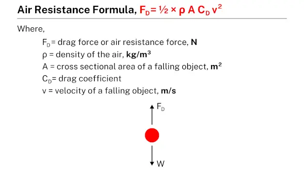 Air Resistance Formula