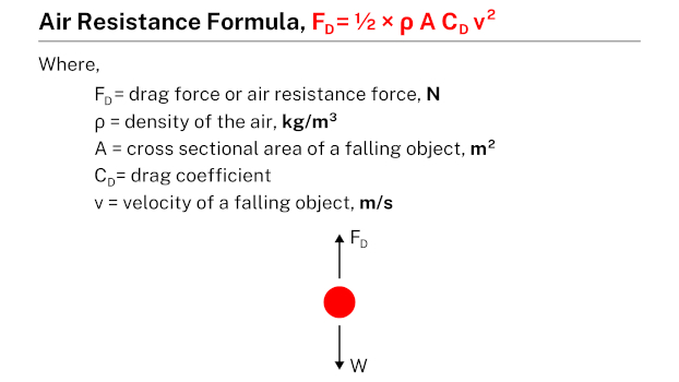 Air resistance formula