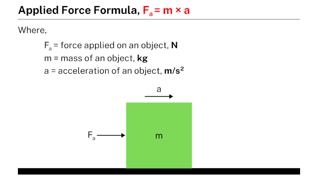 applied-force-formula-learnool