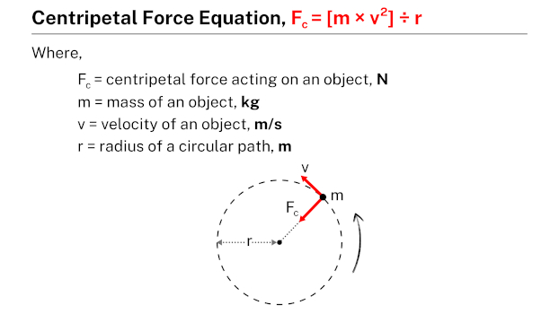 centripetal force in relation to radians persecond