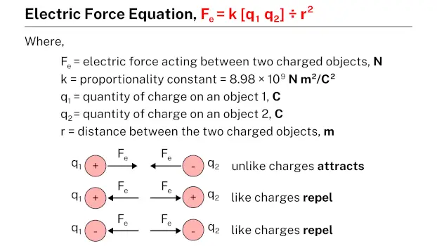 Electric force equation
