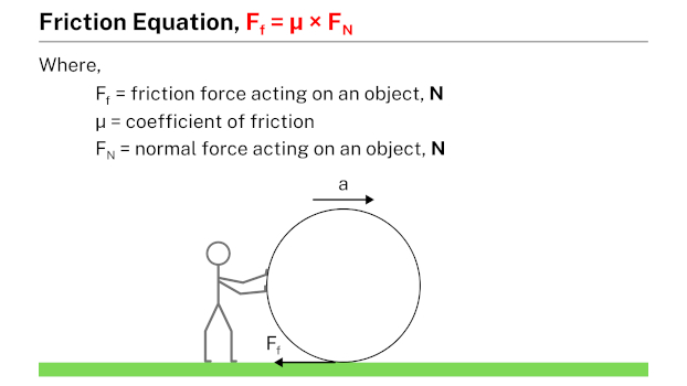 Friction equation