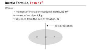 Inertia formula - Learnool