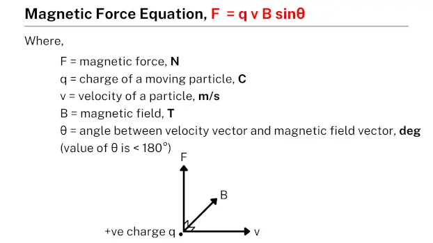Magnetic force equation