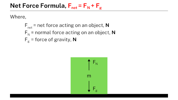 Net Force Formula