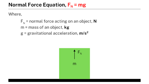 What Is Normal Force Simple Definition