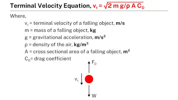 Terminal velocity equation
