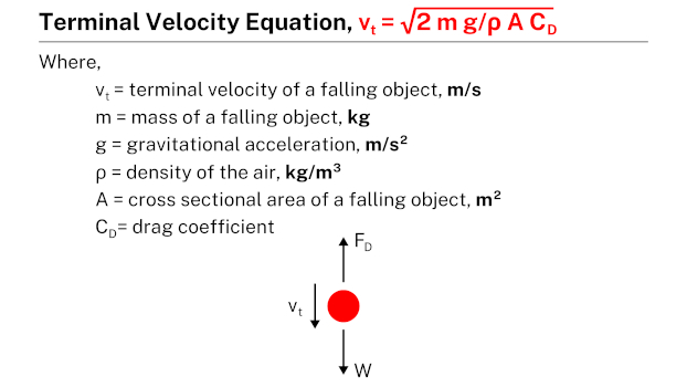 terminal-velocity-equation-learnool