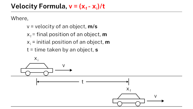 Velocity formula