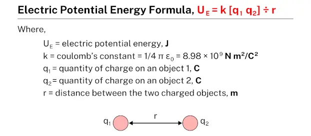 Electric Potential Energy Formula