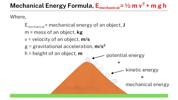 Mechanical Energy Formula
