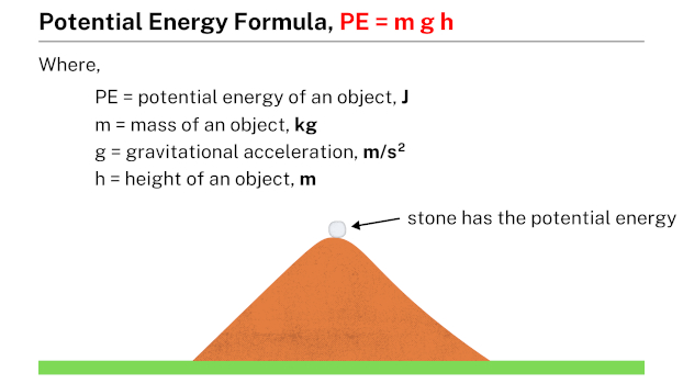 What Is G In Potential Energy Formula