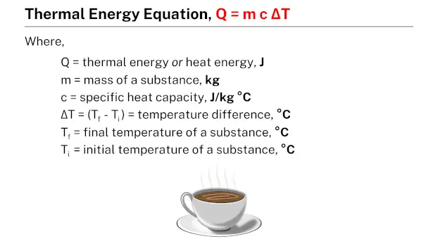 Thermal Energy Equation