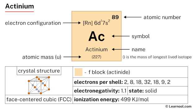 Actinium