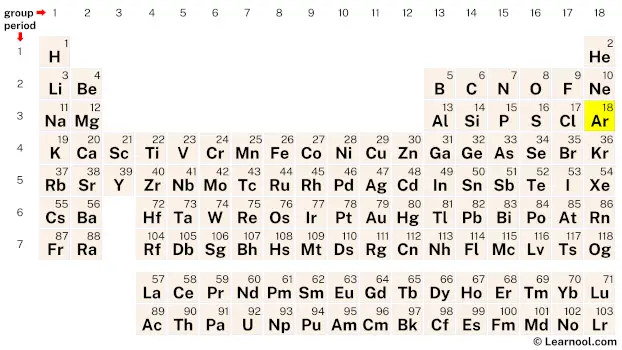 Argon Periodic Table