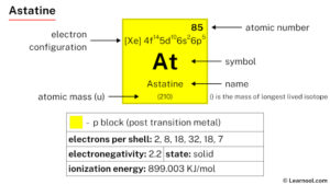 Astatine - Learnool