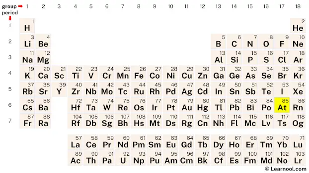 Astatine Periodic Table