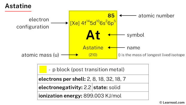 Astatine