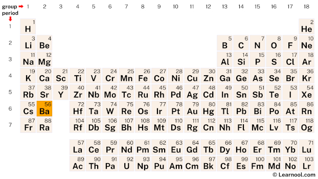 Barium Periodic Table