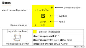 Boron - Learnool