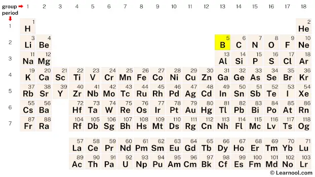 Boron Periodic Table