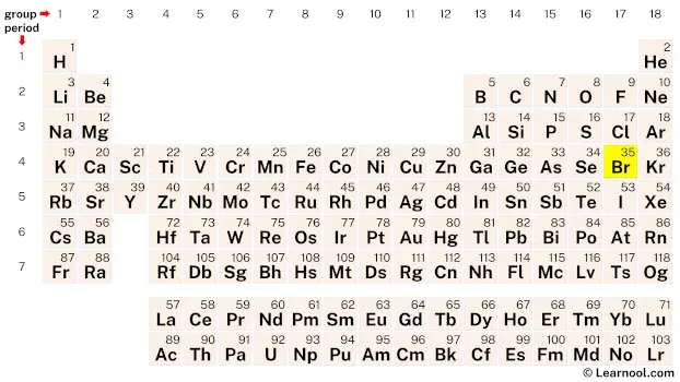 Bromine Periodic Table