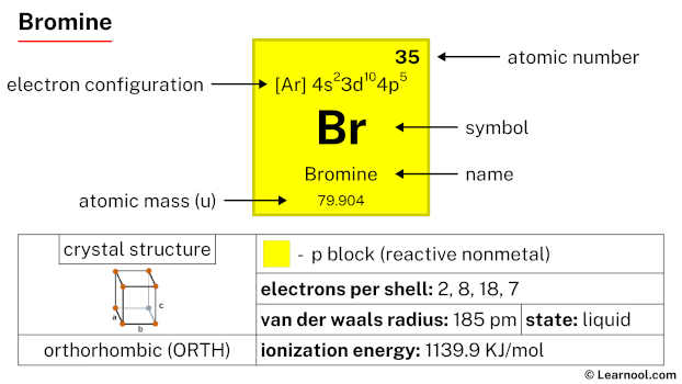 Bromine