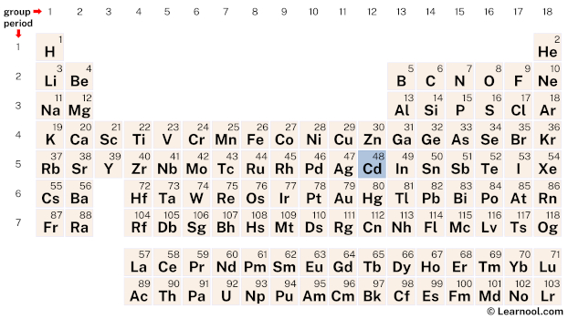 Cadmium Periodic Table