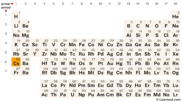 Caesium Periodic Table