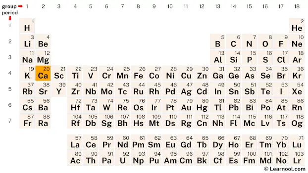 Calcium Periodic Table