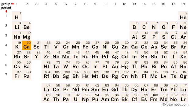 Calcium Element Periodic Table Learnool