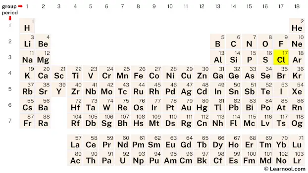 Chlorine Periodic Table