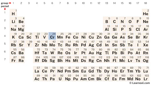 Chromium Periodic Table