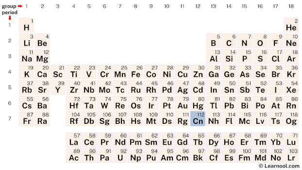 Copernicium Periodic Table