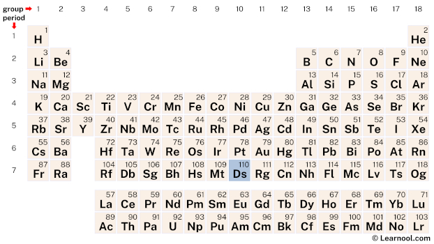 Darmstadtium Periodic Table