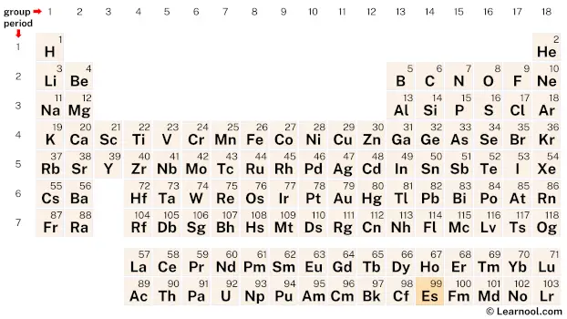 Einsteinium Periodic Table