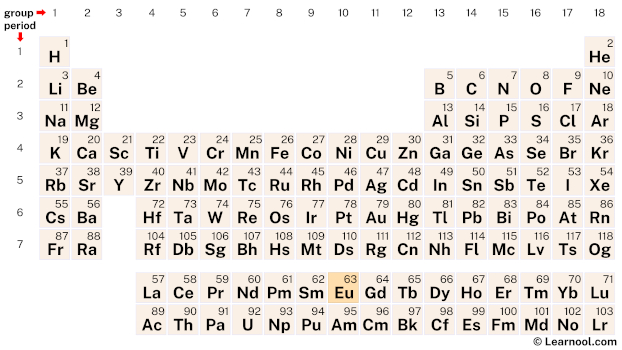 Europium Periodic Table