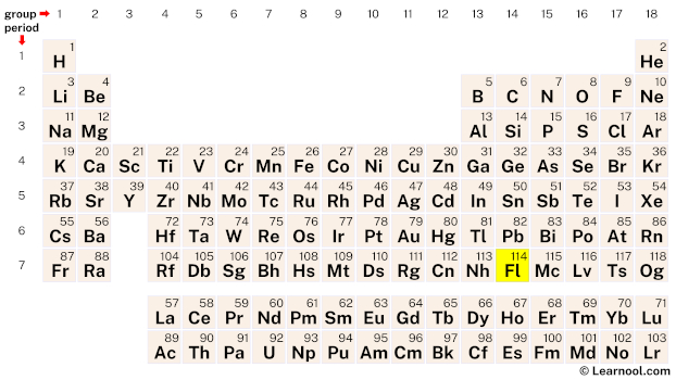 Flerovium Periodic Table