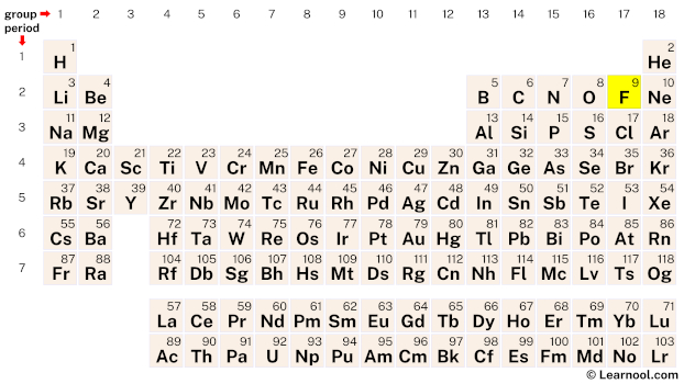 Fluorine Periodic Table