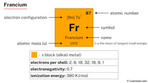 Francium - Learnool