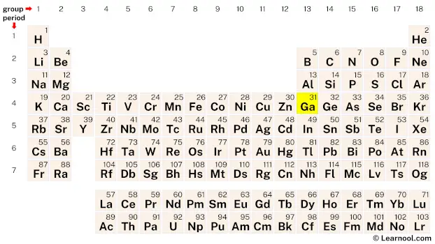 Gallium Periodic Table