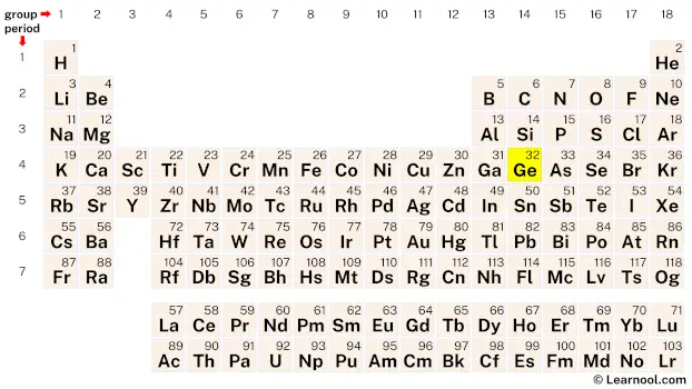 Germanium Periodic Table