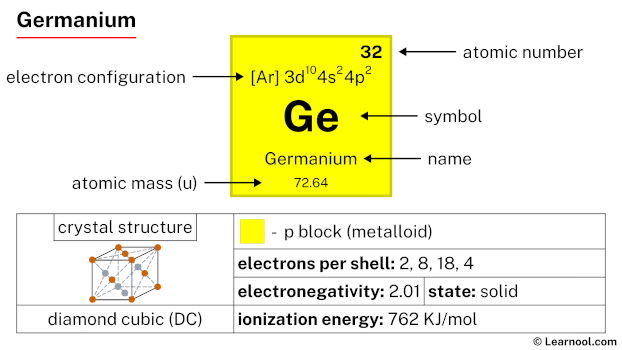 Germanium