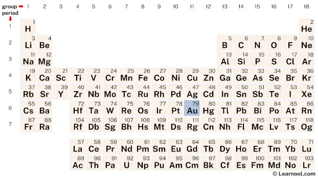 Gold Periodic Table