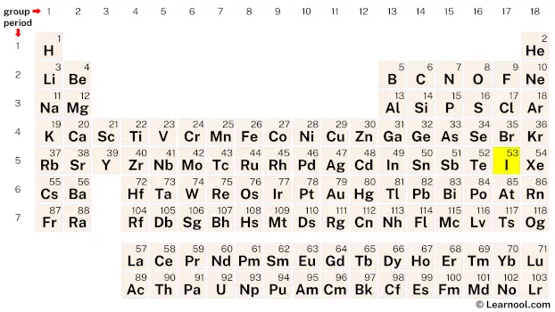 Iodine Periodic Table